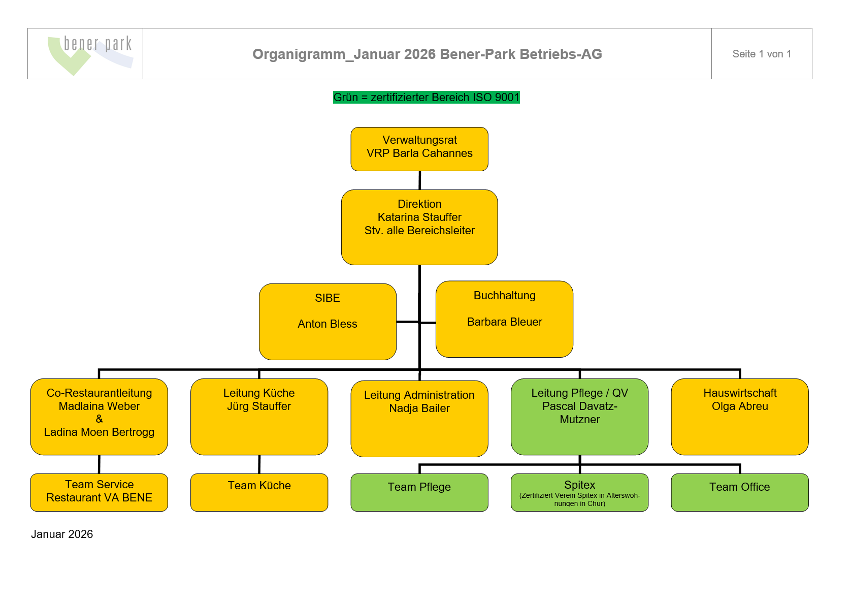 Organigramm_Januar_2026